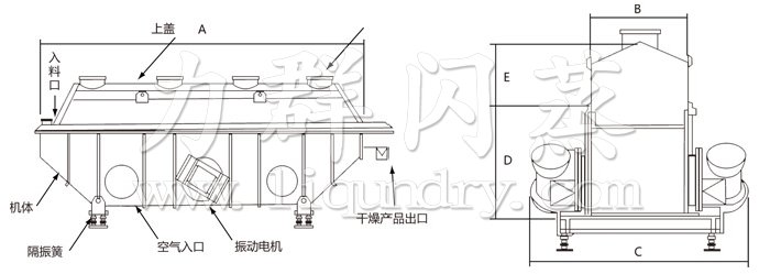 振動流（liú）化床幹燥機